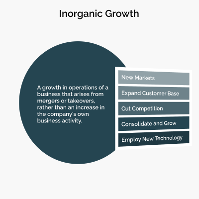 Inorganic Growth